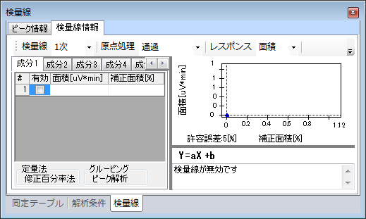 修正百分率法